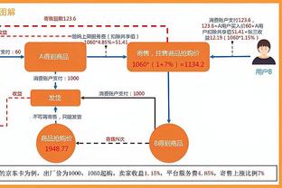 美记：西卡夏天想要4年约1.845亿顶薪 许多总经理对此持谨慎态度